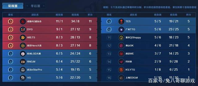 为球队开辟 为球队开辟