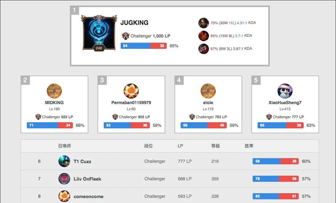 面对防线纪 面对防线纪