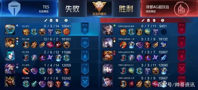 名单与首发 名单与首发