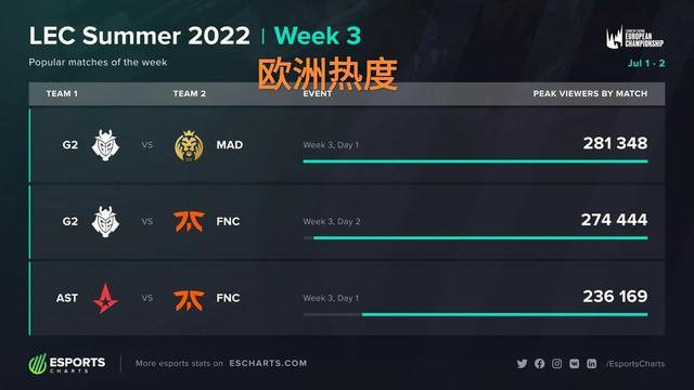 历史少见
