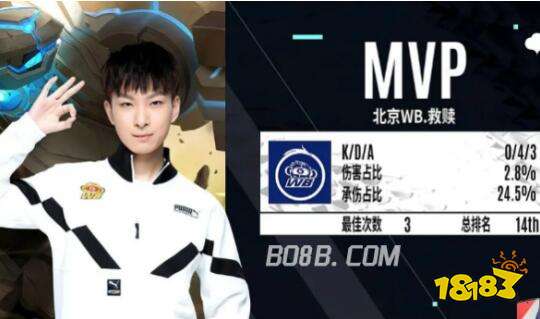 佳阵容的核 佳阵容的核