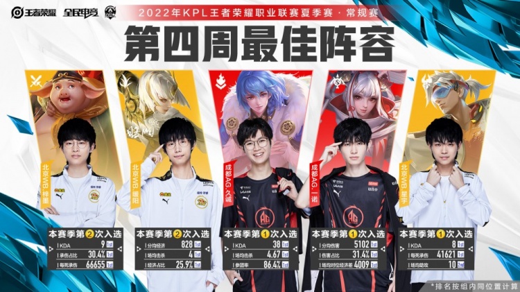10周的稳 10周的稳